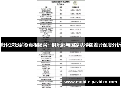 归化球员薪资真相揭露：俱乐部与国家队待遇差异深度分析