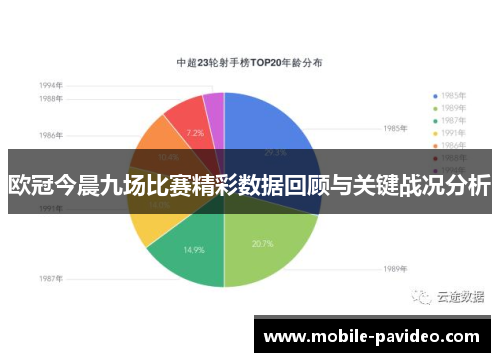 欧冠今晨九场比赛精彩数据回顾与关键战况分析