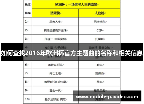 如何查找2016年欧洲杯官方主题曲的名称和相关信息