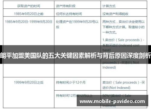 朗平加盟美国队的五大关键因素解析与背后原因深度剖析