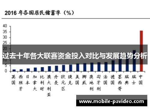 过去十年各大联赛资金投入对比与发展趋势分析