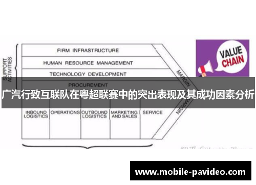 广汽行致互联队在粤超联赛中的突出表现及其成功因素分析