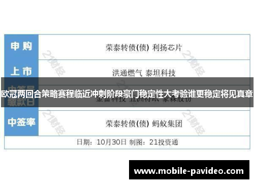 欧冠两回合策略赛程临近冲刺阶段豪门稳定性大考验谁更稳定将见真章 欧冠两回合策略赛程临近冲刺阶段豪门稳定性大考验谁更稳定将见真章