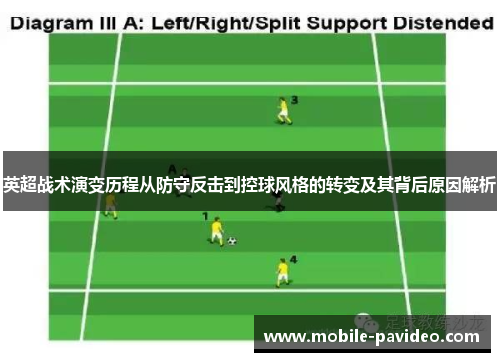 英超战术演变历程从防守反击到控球风格的转变及其背后原因解析 英超战术演变历程从防守反击到控球风格的转变及其背后原因解析