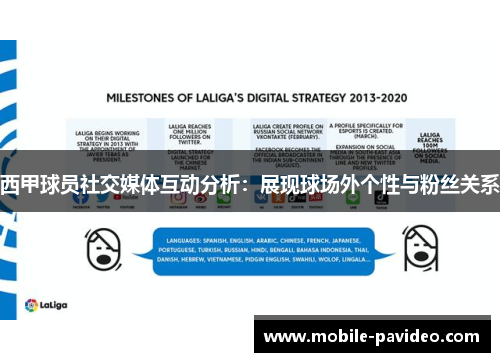 西甲球员社交媒体互动分析：展现球场外个性与粉丝关系