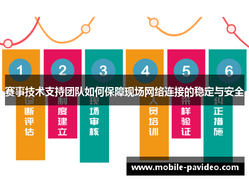 赛事技术支持团队如何保障现场网络连接的稳定与安全